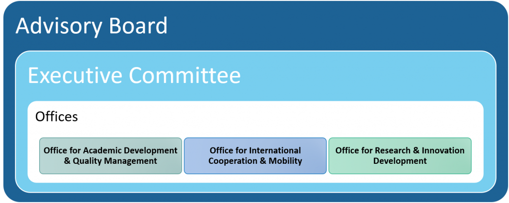 1_organizational_structure